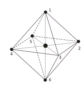 Bonding in Coordination Compounds: VBT and CFT | Chemistry Class 12 - NEET