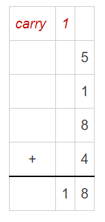Worksheet Solutions: Long and Short - 1 | Mathematics for Class 4: NCERT