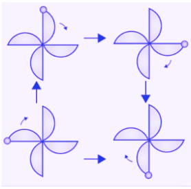 Symmetry Class 7 Notes Maths Chapter 12