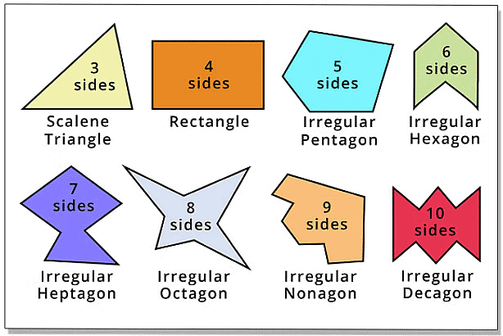 Symmetry Class 7 Notes Maths Chapter 12