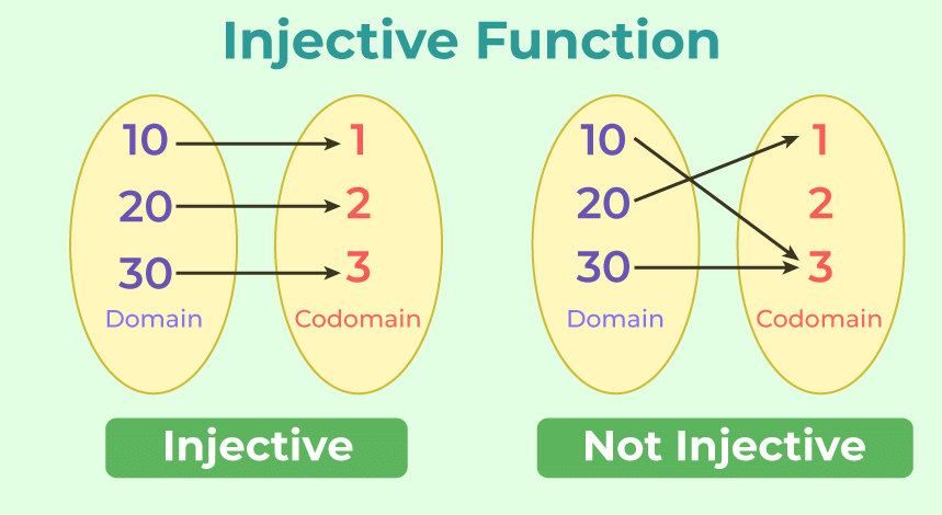 Overview: Functions | Quantitative Aptitude (Quant) - CAT
