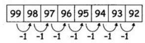 Shapes and Patterns Class 2 Notes Maths
