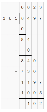 Word Problem: Division - 2 | Mathematics for Class 4