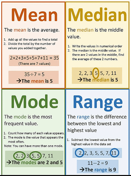 Data Handling Class 7 Notes Maths Chapter 4