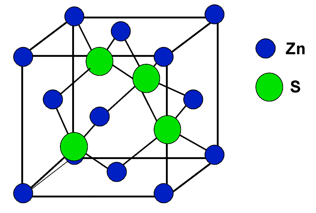 Close Packed Structures, Packing Efficiency & Imperfections in Solids | Chemistry for JEE Main & Advanced