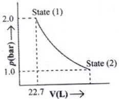 NCERT Exemplar: Thermodynamics | Chemistry Class 11 - NEET