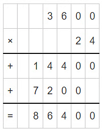 Class 4 Maths - Multiplication - Question Answers