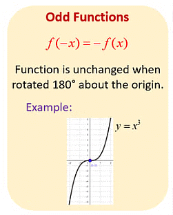 Overview: Functions | Quantitative Aptitude (Quant) - CAT
