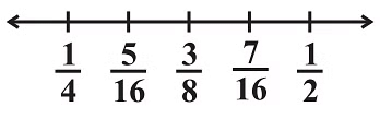 Rational Numbers Class 7 Notes Maths Chapter 1