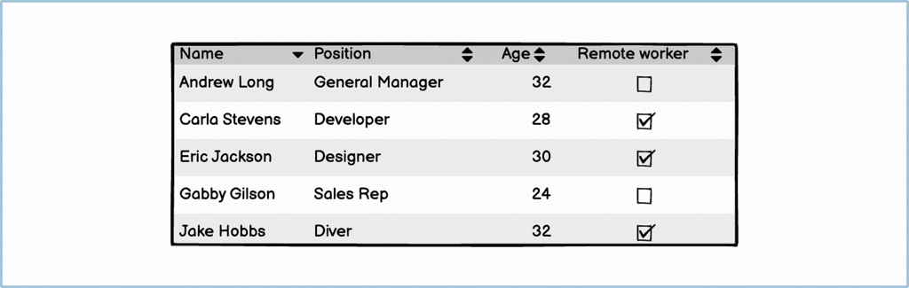 Tablular Data