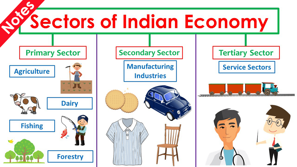 Ramesh Singh Summary: Introduction to Economics- 2 | Indian Economy for UPSC CSE