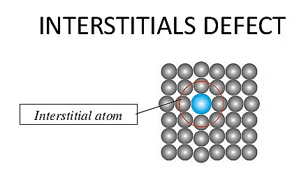 Close Packed Structures, Packing Efficiency & Imperfections in Solids | Chemistry for JEE Main & Advanced