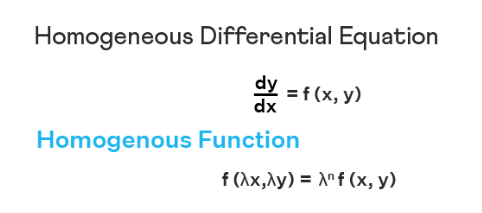 Differential Equations | Mathematics (Maths) for JEE Main & Advanced