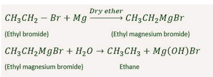 Hydrocarbons: Classification, Properties, Preparation & Uses | Chemistry Class 11 - NEET