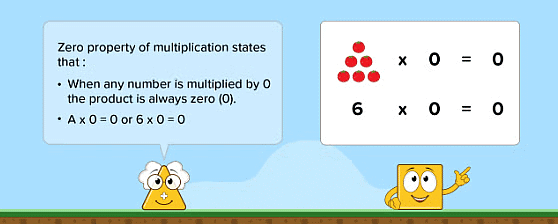 Multiplication Class 4 Notes Maths