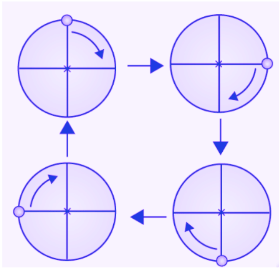 Symmetry Class 7 Notes Maths Chapter 12