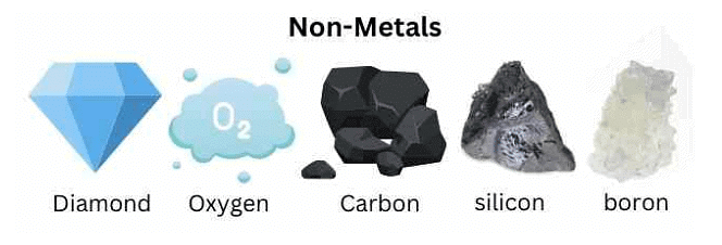 Metals, Non-Metals & Metalloids | Chemistry for JEE Main & Advanced