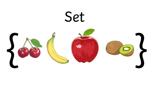Important Formulae: Set Theory | CSAT Preparation - UPSC