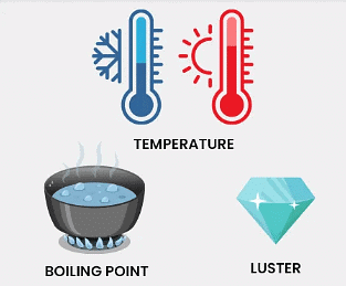 Enthalpy, Heat Capacities & Thermochemistry | Chemistry Class 11 - NEET
