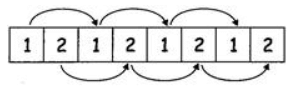 Shapes and Patterns Class 2 Notes Maths