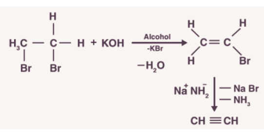 Hydrocarbons: Classification, Properties, Preparation & Uses | Chemistry Class 11 - NEET