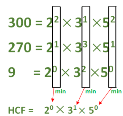 HCF & LCM Important Notes | General Test Preparation for CUET - CUET Commerce