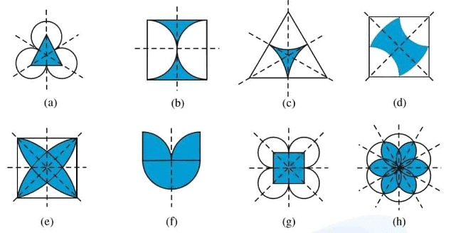 Symmetry Class 7 Notes Maths Chapter 12