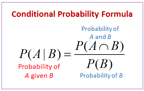 Important Formulas: Probability | CSAT Preparation - UPSC