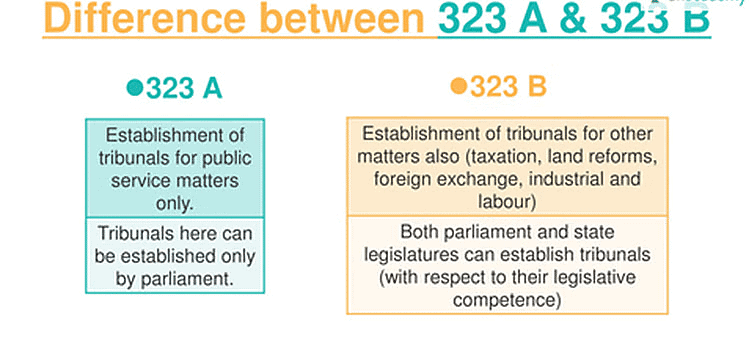 Laxmikanth Summary: Tribunals | Indian Polity for UPSC CSE