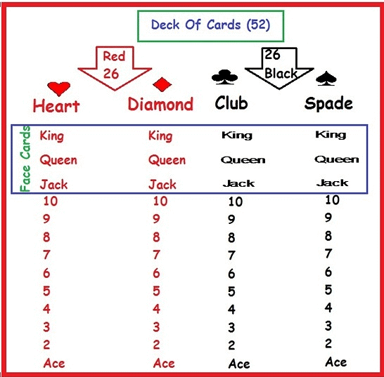 Important Formulas: Probability | CSAT Preparation - UPSC