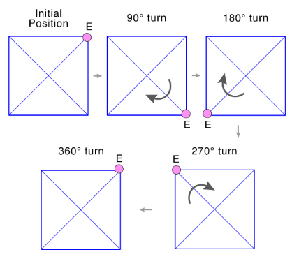 Symmetry Class 7 Notes Maths Chapter 12