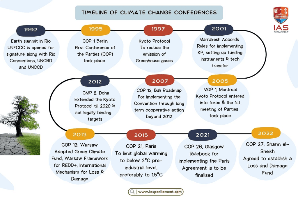 Ramesh Singh Summary: Sustainability and Climate Change: India and The World- 2 | Indian Economy for UPSC CSE