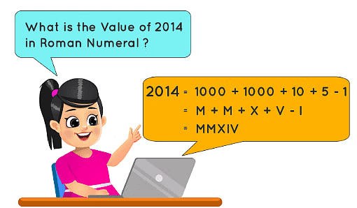 Roman Numerals Class 4 Notes Maths