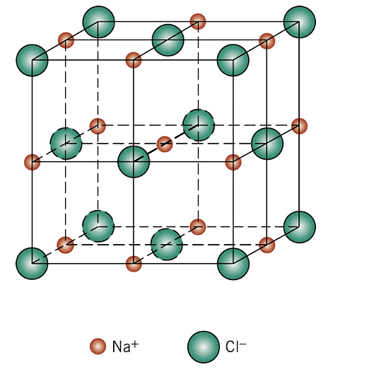 Close Packed Structures, Packing Efficiency & Imperfections in Solids | Chemistry for JEE Main & Advanced
