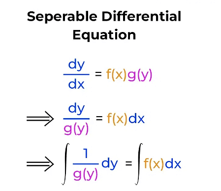 Differential Equations | Mathematics (Maths) for JEE Main & Advanced