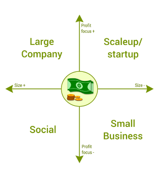 Types of Enterpreneurship