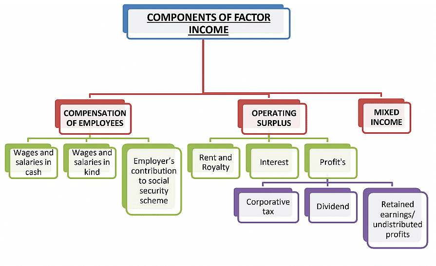 Ramesh Singh Summary: Introduction to Economics- 2 | Indian Economy for UPSC CSE