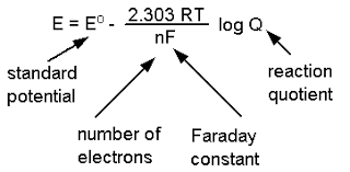 Nernst Equation, Conductance, & Conductivity | Chemistry Class 12 - NEET