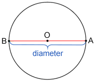 Circles Class 5 Notes Maths