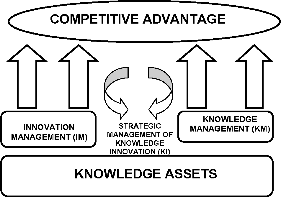 Innovation: Meaning & Types | CMAT Mock Test Series - CAT