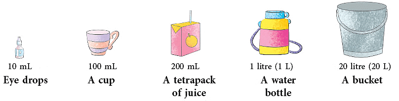 Measurement Class 4 Notes Maths