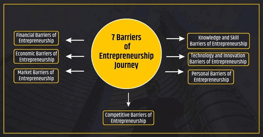 Meaning of Entrepreneurship | CMAT Mock Test Series - CAT