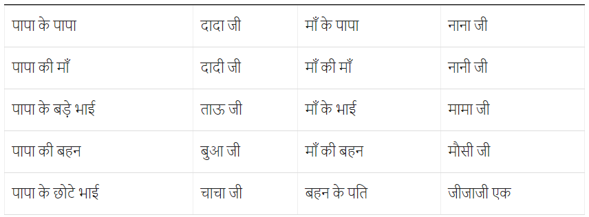 पापा जब बच्चे थे NCERT Solutions | Hindi for Class 4