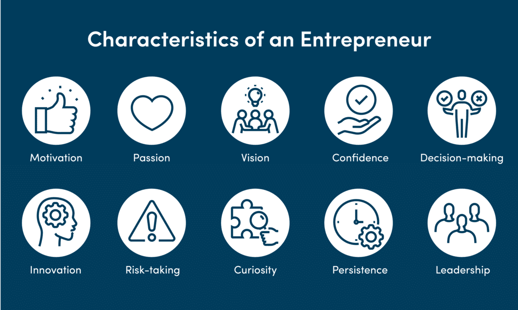 Meaning of Entrepreneurship | CMAT Mock Test Series - CAT