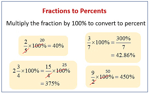 Comparing Quantities Class 7 Notes Maths Chapter 7
