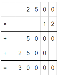 Word Problem: Multiplication - 2 | Mathematics for Class 4