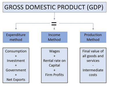 Ramesh Singh Summary: Introduction to Economics- 2 | Indian Economy for UPSC CSE
