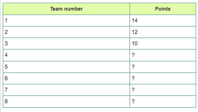 Games and Tournaments: Solved Examples - CAT