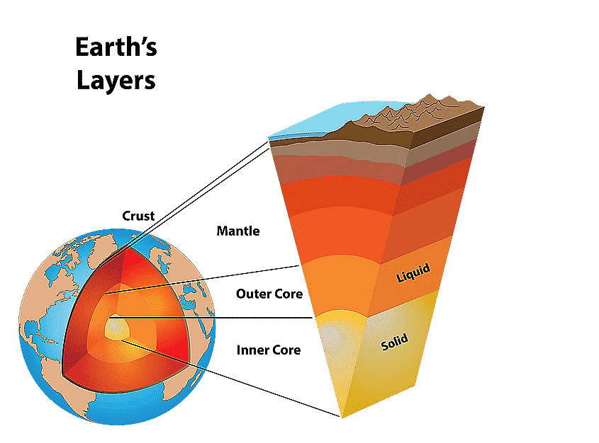 The Earth and its Natural Satellites | Physical Science for High School - Grade 9