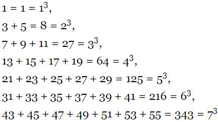 Cubes & Cube Roots Chapter Notes | Mathematics (Maths) Class 8